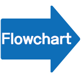 flowchart